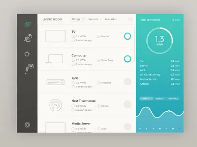 Automation App admin arduino automation chart dashboard energy experimental home iot panel smart stats