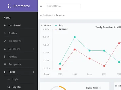 New E-commerce dashboard bootstrapguru dashboard ecommerce modern responsive twitter bootstrap