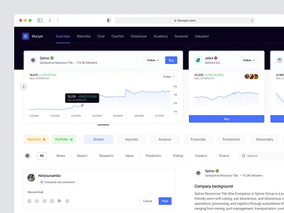 Munyer - Stockmarket Dashboard app design chart coin community design finance fintech graph invest investment investor market marketplace portfolio report stockmarket ui ui design uiux web