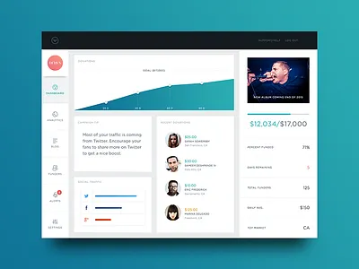 Loudfund Dashboard Idea application dashboard data flat flat design layout minimal music uiux user interface web design