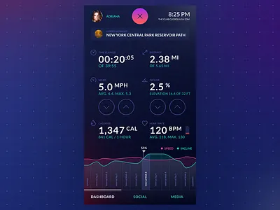 Treadmill control based on tablet / Workout screen app application control dashboard fitness jogging rc running sport training treadmill workout