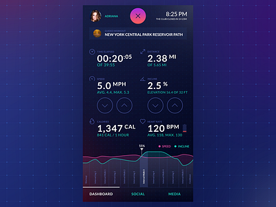 Treadmill control based on tablet / Workout screen app application control dashboard fitness jogging rc running sport training treadmill workout