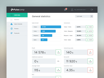 Business dashboard business dashboard flat interface statistics ui ux