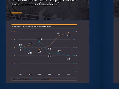 Operations Graph clean data graph info line metallic plot print rate record report