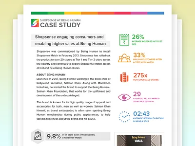 Shopsense at Being Human Case Study being human case study enagagement icons match salman khan shopsense