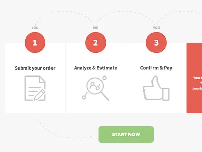 How it works section explain front end how it works process progress steps web design