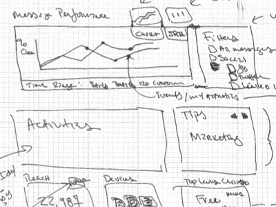 Starting Sketch for Dataviz sketch visualization