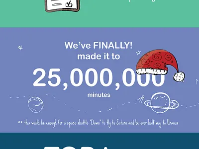 Everhour 2014 Infographics infographics metrics stats