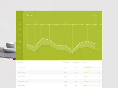 Energy consumption dashboard admin app console consumption dashboard data energy flat interface minimal ui ux