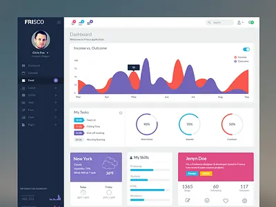 Dashboard admin dashboard data flat infographic interface statistics ui user ux