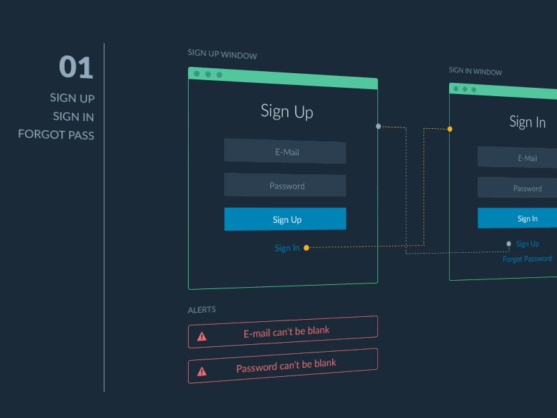 User Flow - Part 1 dashboard information architecture interface mockup prototype sign in sign up ui design user experience web app web design wireframe