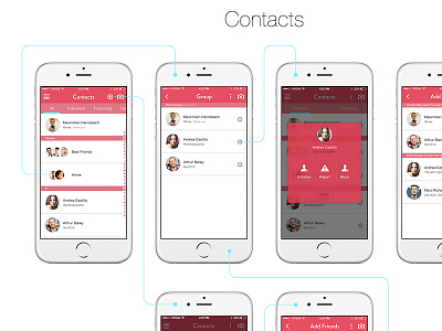 Interaction / Navigation Concept (iOS) app application concept interaction ios iphone navigation ui user experience ux wireframe