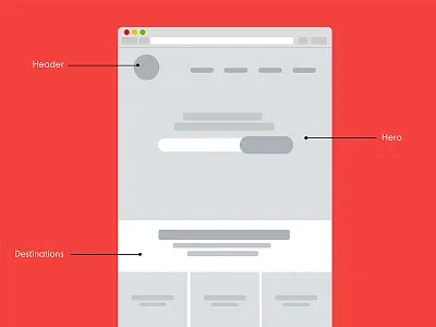 Wireframe 970 Grid system 970 grid app aterial design google header homepage landing page layout travel website ui ux wireframe