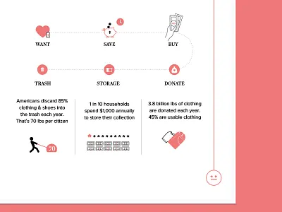 Cyclical Commerce commerce cycle fashion illustration infographic statistics style tradesy