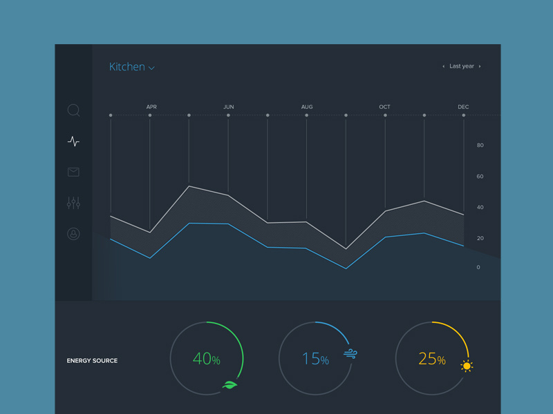 Energy Consumption Dashboard [Dark] by Gregoire Vella on Dribbble