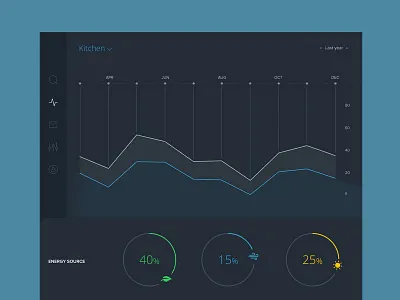 Energy Consumption Dashboard [Dark] admin app black dark dashboard data energy flat interface minimal ui ux