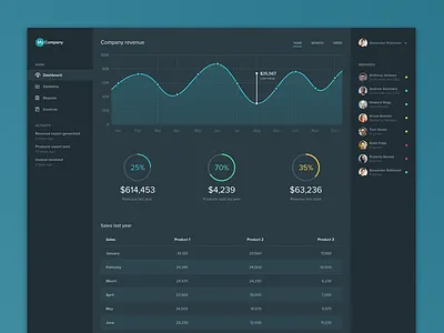 Dark dashboard application chart dark dashboard data donut graph line statistics table web application flat
