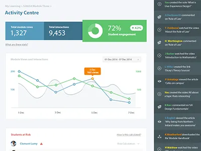 Activity Centre activity analytics charts dashboard elearning feed graph ui ux vle web app