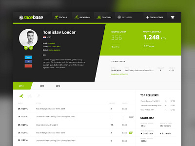 Participant Profile cycling event participant profile race racebase running sport statistics triathlon