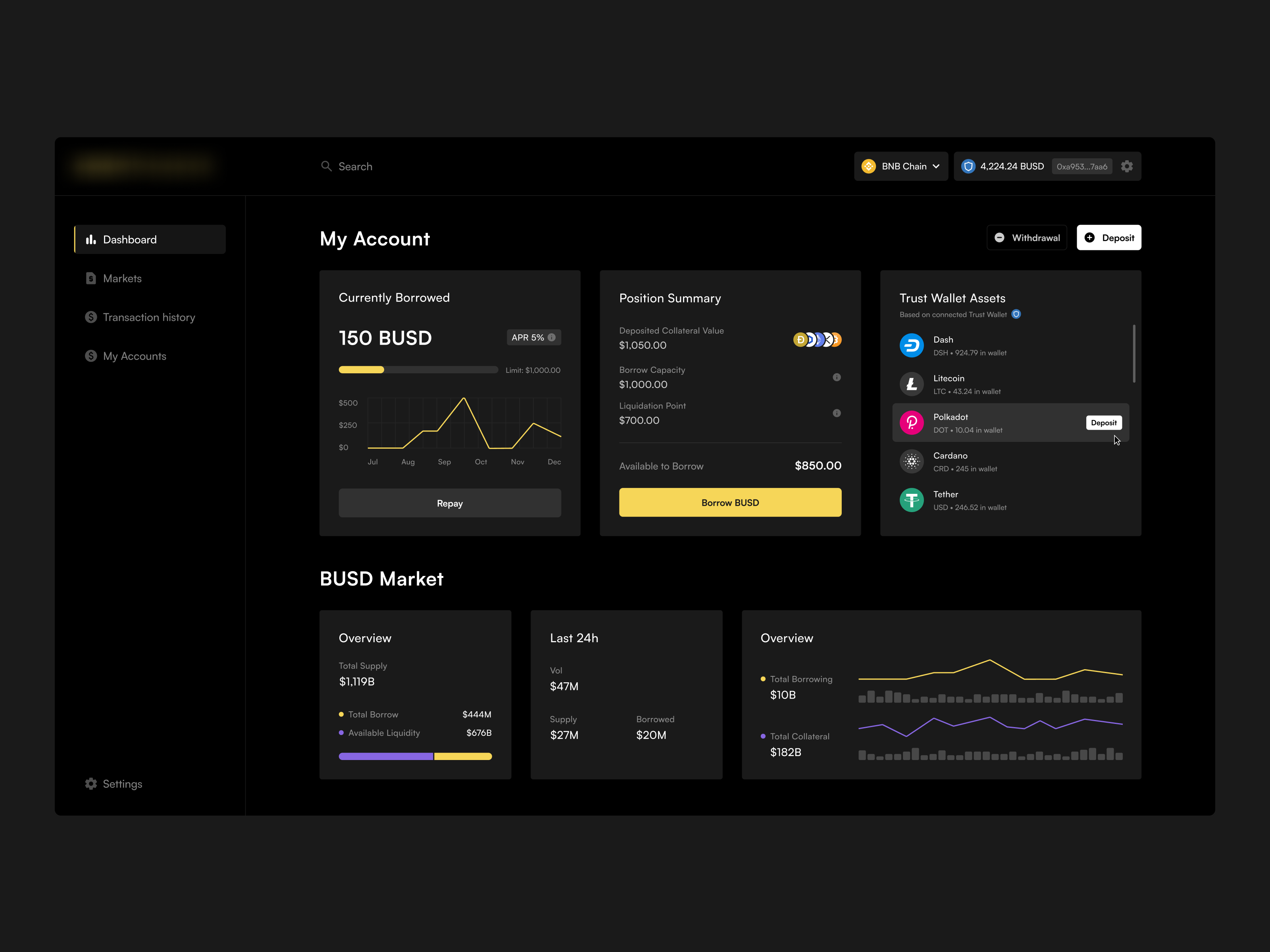 Example of Crypto Trading Web/App Design