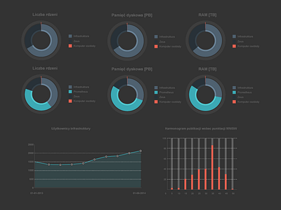 Presentation chart circle dashboard diagram flat graph infographic numbers pie ui