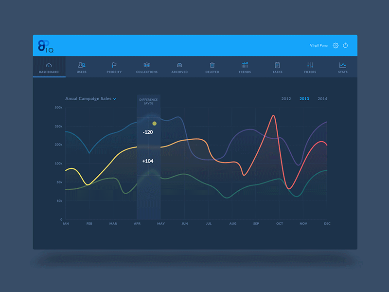 IQ Dashboard