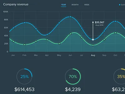 Charts dark dashboard application chart dark dashboard data donut graph line statistics table web application flat
