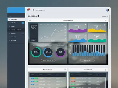 Store Dashboard analytics bars chart costarica dashboard flat graph pie stats ui user interface