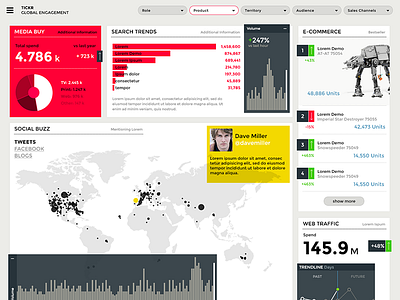 Tickr 2.0 Dashboard business chart dashboard graph interface map tickr ui ux