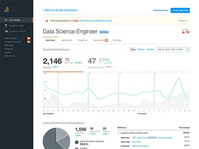 Job Listing Summary View dashboard data data visualization graph line graph navigation notifications pie chart product design stack overflow stack overflow careers