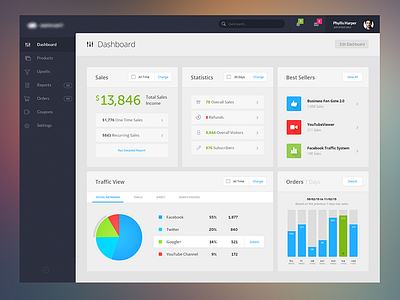 Dashboard For a Shopping System brian moran dashboard shopping cart ui user interface ux web design