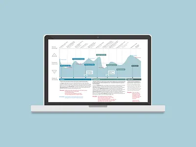 User Journey Mapping attachment customer experience map customer mapping download experience mapping journey mapping kit presentation sketch user journey map user research visualizing research