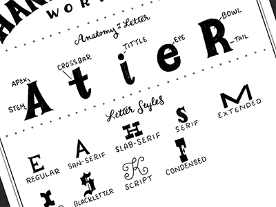 Lettering Worksheet chalk chalk lettering chalk typography chalkboard design hand lettering hand lettering illustration lettering letters