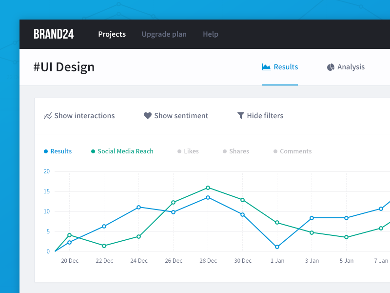 Brand24 Redesign aesthetic application blue dashboard design drubbbler flat light ui design ux design web app web design