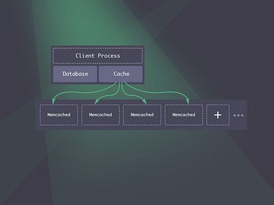 Timeline alarm memcached qingcloud redis