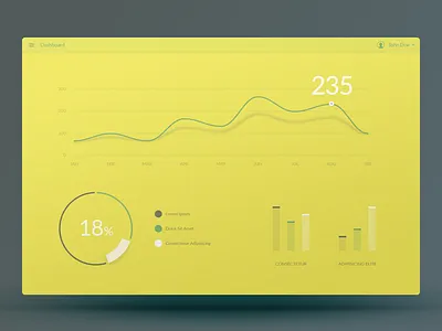 Dashboard dashboard ui ux