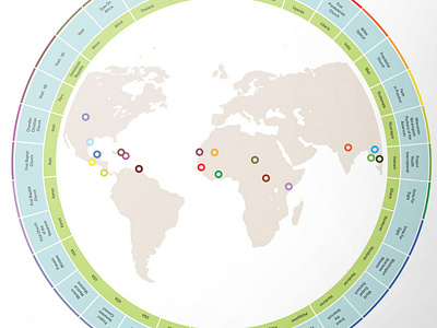 Solo! circle country graphs info infographic map statistics