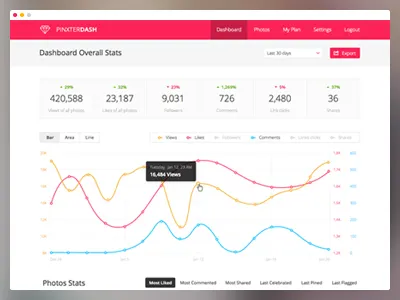 Pinxter Fashion Dashboard dashboard fashion images pinxter statistic ui ux web