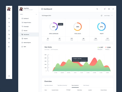 Dashboard backend dashboard flat graph latest status ui ux