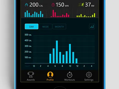 4fitclub User Profile Concept fitness ios mobile app ui user profile ux