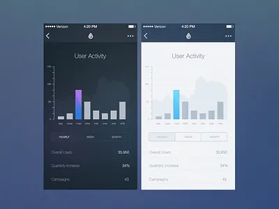 iOS Data Directions data graph grid ios layout mockup ui