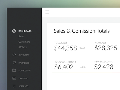Dashboard admin chart dashboard data edit editor medium minimal panel