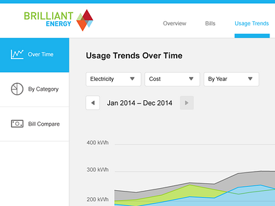 Data Controls Simplification bars data design dropdown graph icons information lines logo navigation selectors