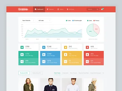 Stats Breakdown analytics chart dashboard graph pie retail statistics stats web