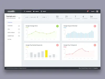 Dashboard overview analytics bar chart dashboard flat graph light number seo serps sidebar