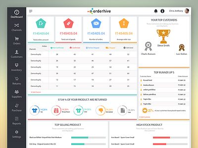 Dashboard 2 - Orderhive app chart dashboard filter flash graph icons infographic layout ui ux web