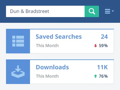Product Home Page app dashboard design personalization product product tour ui ux walkthrough