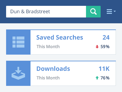 Product Home Page app dashboard design personalization product product tour ui ux walkthrough