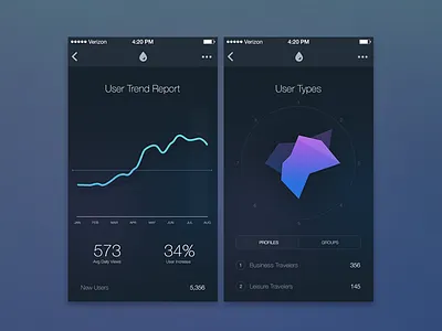 iOS Data Exploration data graph grid ios layout mockup report ui