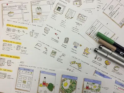 Ideation Process ideating ixd process sketching wireframe
